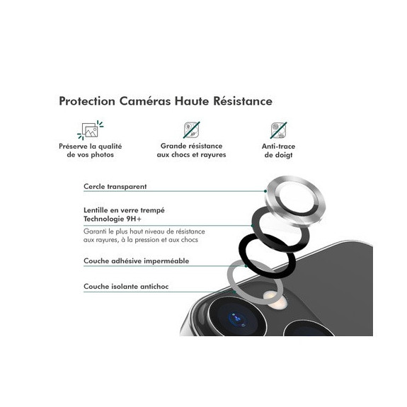 Protection écran Caméra