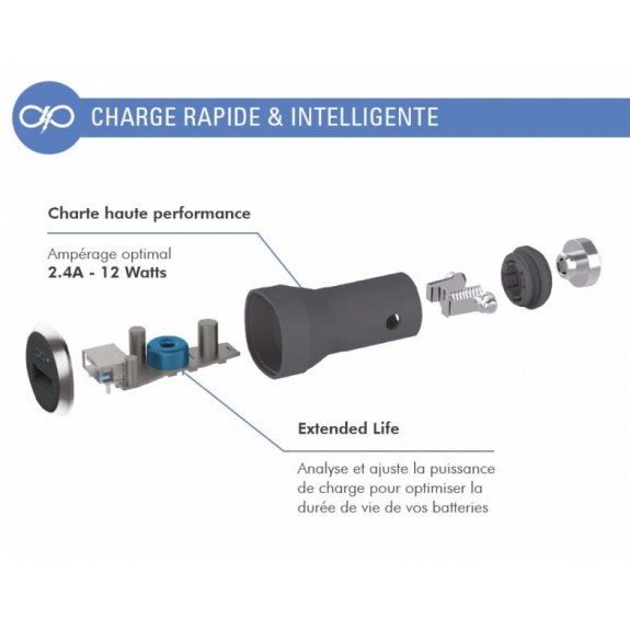 Chargeur voiture + câble de charge Lightning Force Power