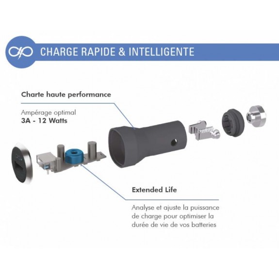 Chargeur voiture + câble de charge USB-C Force Power